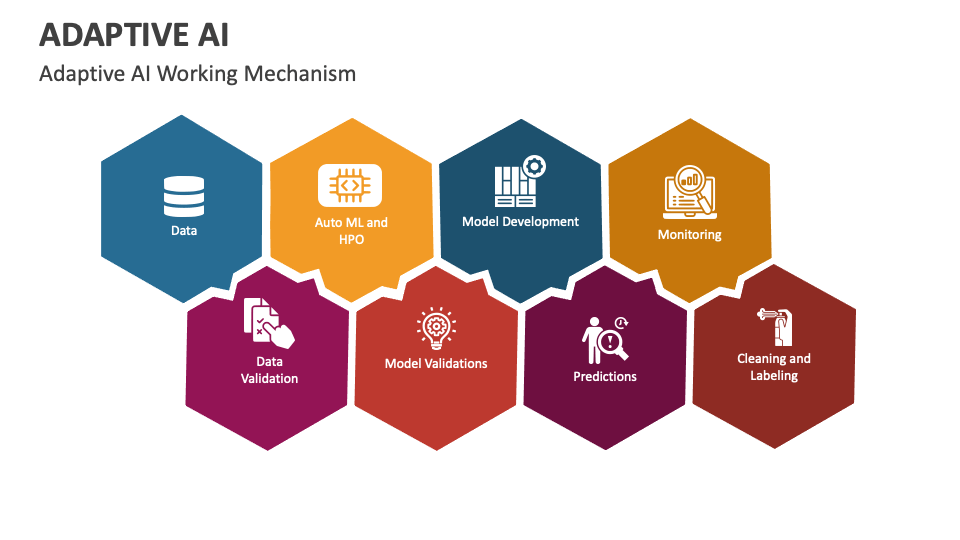 Adaptive AI PowerPoint And Google Slides Template - PPT Slides