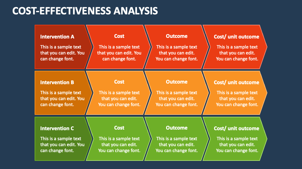 Cost-Effectiveness Analysis PowerPoint And Google Slides Template - PPT ...