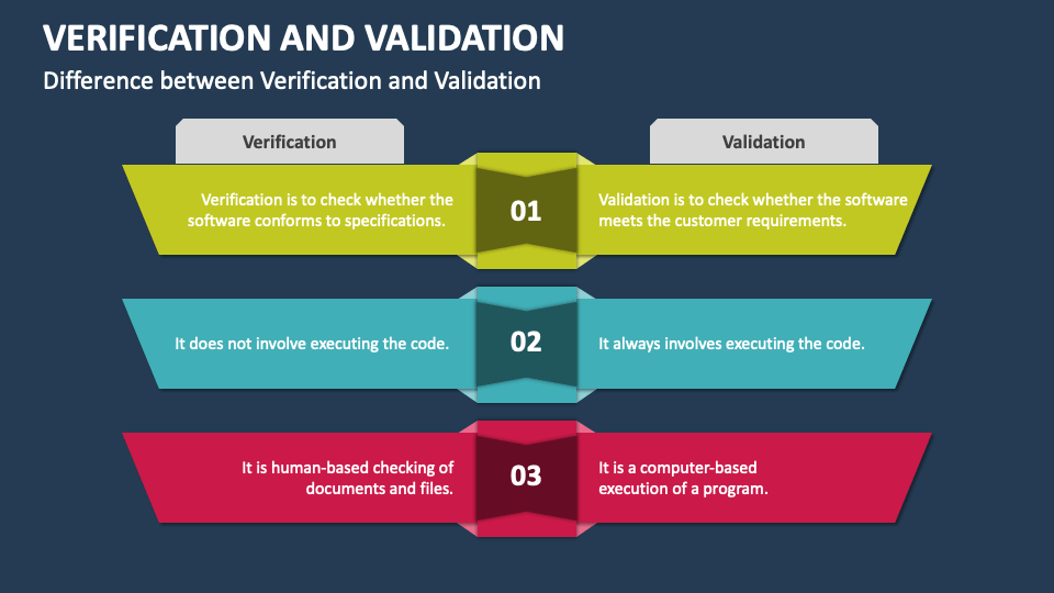 presentation of data validation