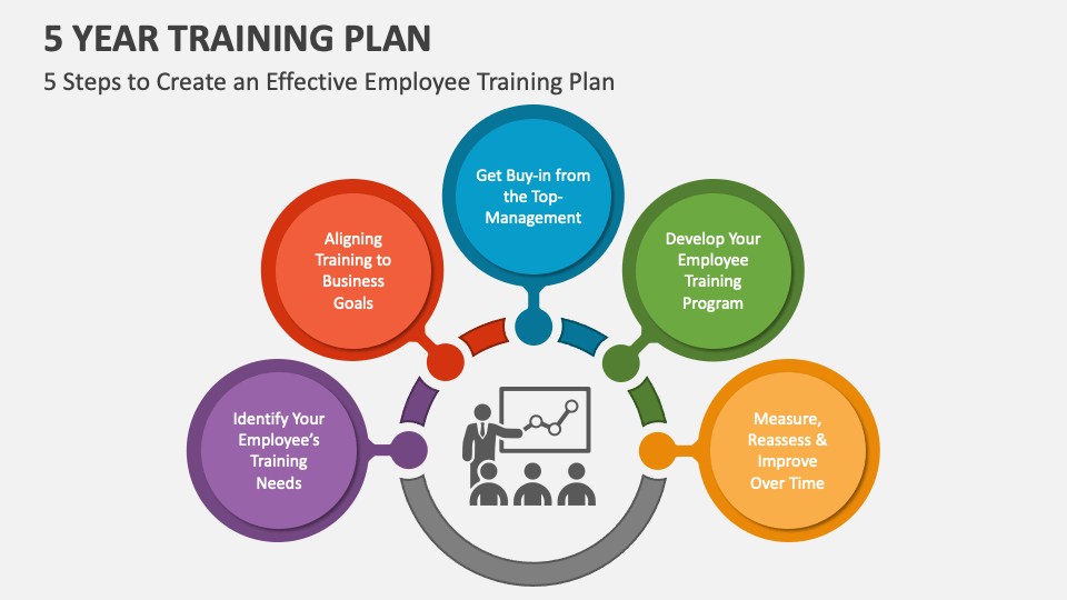 5 steps to Creating a Training Program