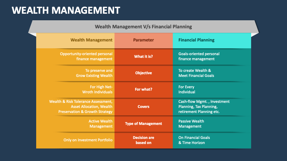 wealth-management-powerpoint-presentation-slides-ppt-template