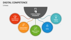 5 Areas of Digital Competence - Slide 1