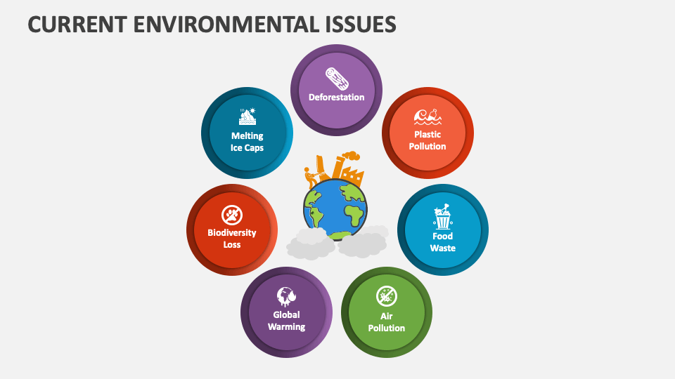 Current Environmental Issues PowerPoint and Google Slides Template