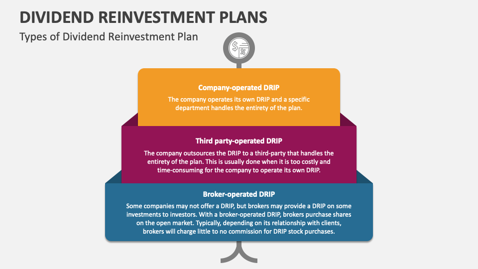 Dividend Reinvestment Plans PowerPoint and Google Slides Template PPT