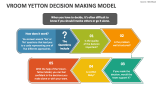 Vroom Yetton Decision Making Model PowerPoint Presentation Slides - PPT ...