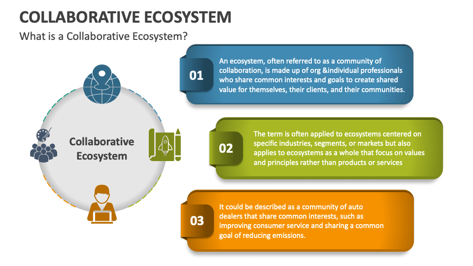 Collaborative Ecosystem PowerPoint And Google Slides Template - PPT Slides