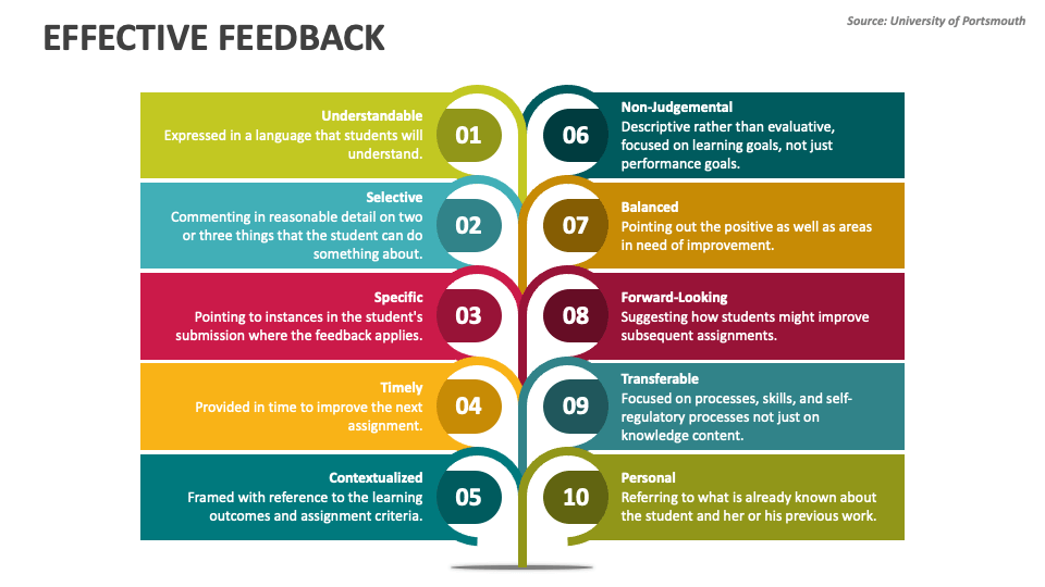 effective feedback powerpoint presentation
