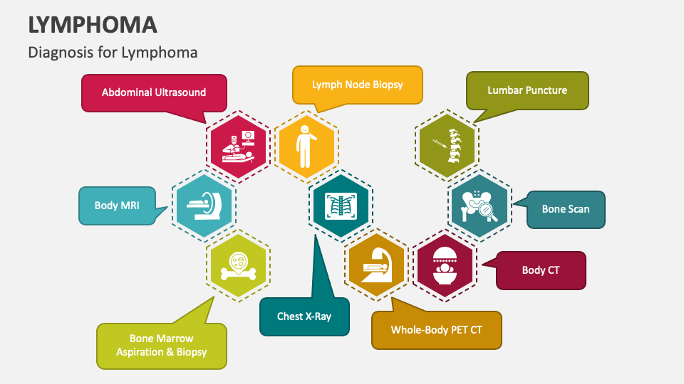 Lymphoma PowerPoint and Google Slides Template - PPT Slides