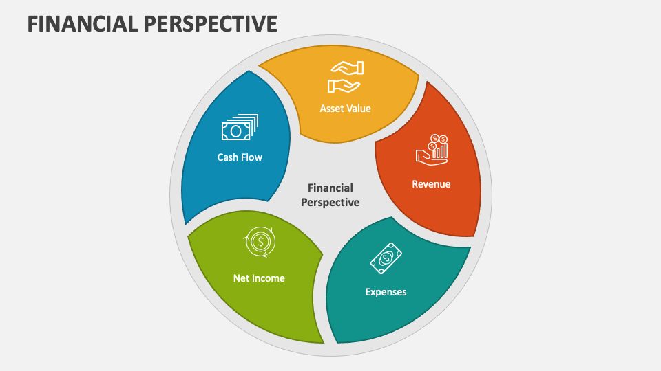 Financial Perspective PowerPoint and Google Slides Template - PPT Slides