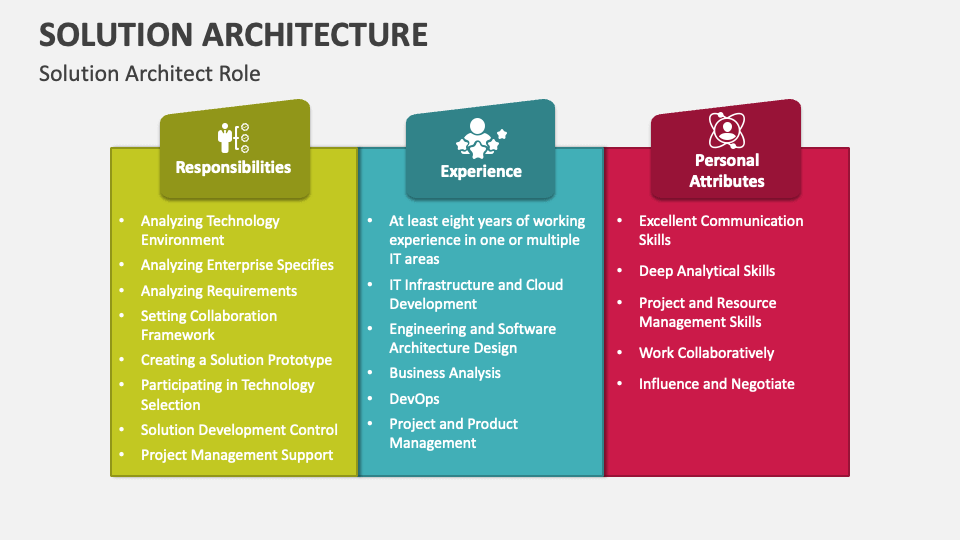 solution-architecture-powerpoint-presentation-slides-ppt-template