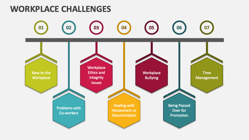 assignment challenges in workplace