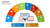 Econsent PowerPoint And Google Slides Template - PPT Slides