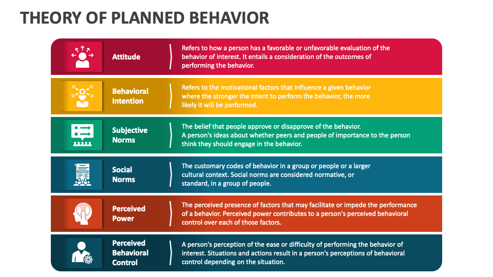 Theory Of Planned Behavior PowerPoint And Google Slides Template - PPT ...