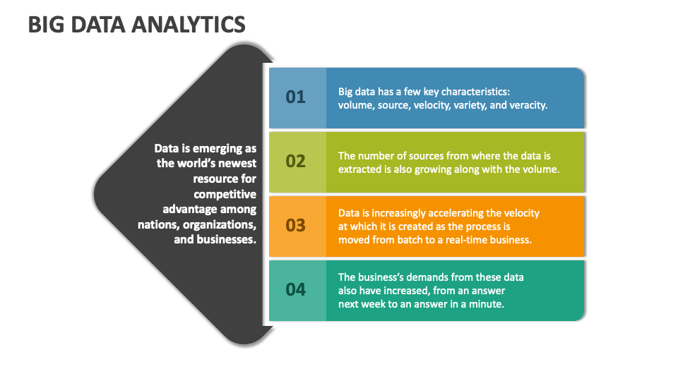 Big Data Analytics PowerPoint and Google Slides Template - PPT Slides