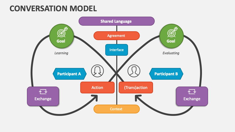 chat presentation model