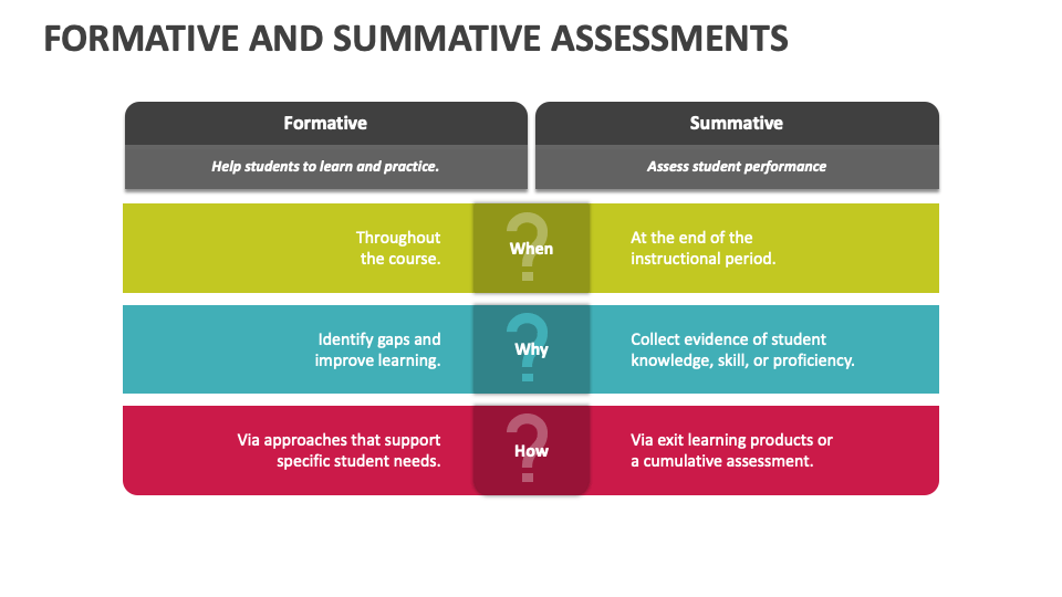 formative and summative assessment presentation