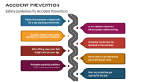 Accident Prevention PowerPoint And Google Slides Template - PPT Slides