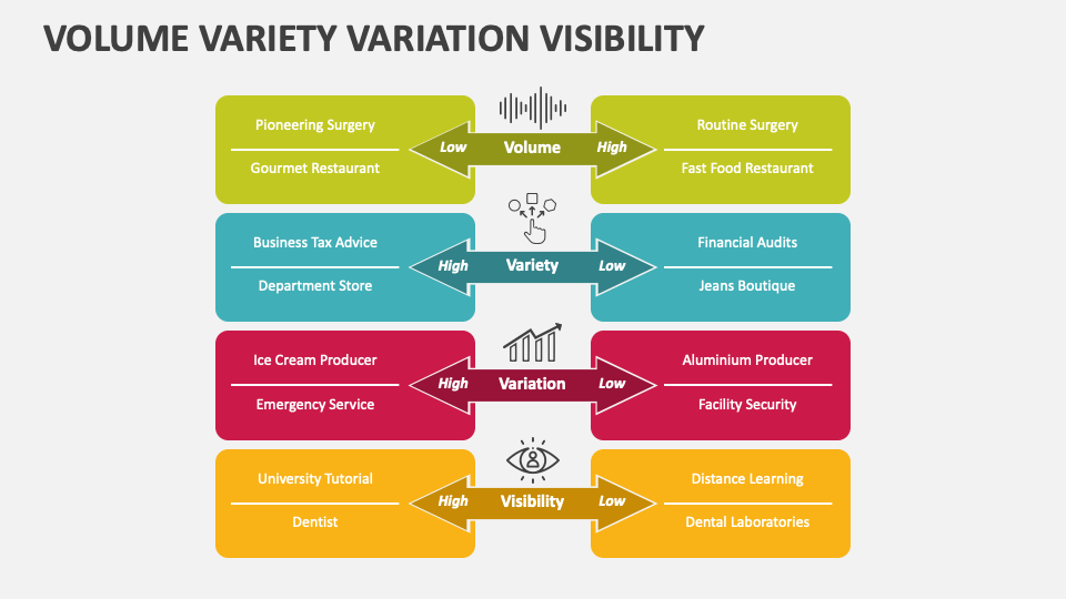 volume-variety-variation-visibility-powerpoint-and-google-slides