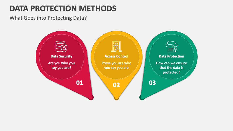 presentation on data protection