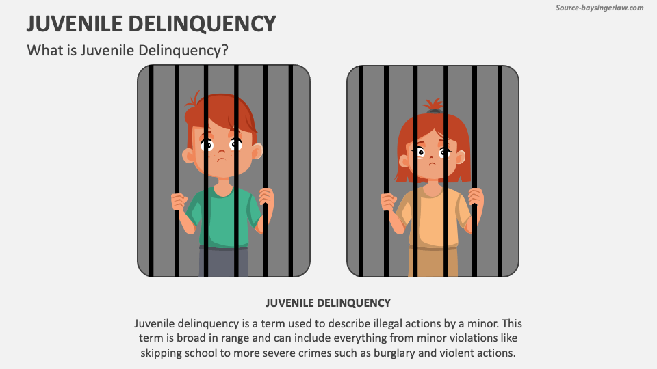 Juvenile Delinquency PowerPoint And Google Slides Template - PPT Slides