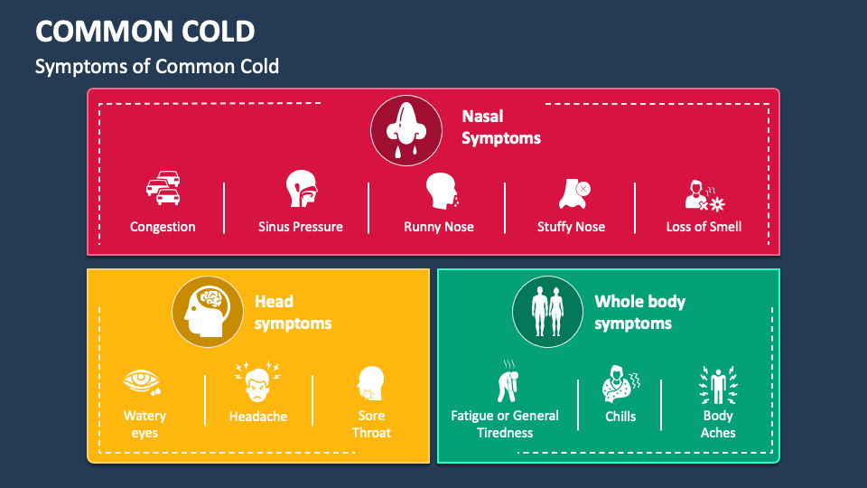 Common Cold PowerPoint and Google Slides Template - PPT Slides