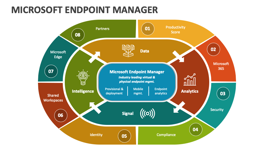 microsoft endpoint manager presentation