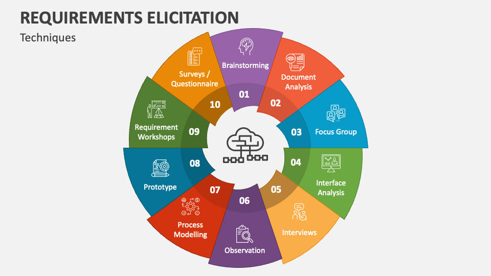 Requirements Elicitation PowerPoint Presentation Slides - PPT Template