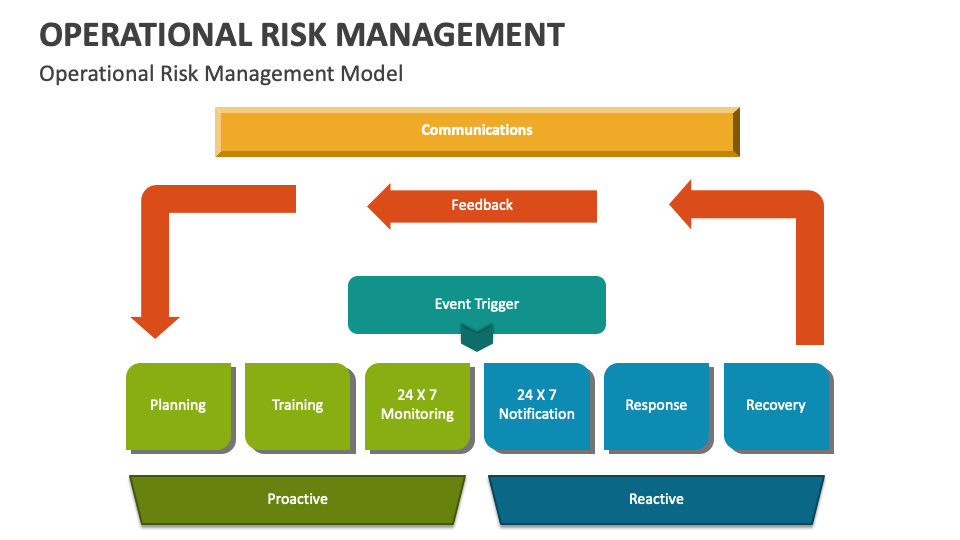 operational risk management presentation ppt