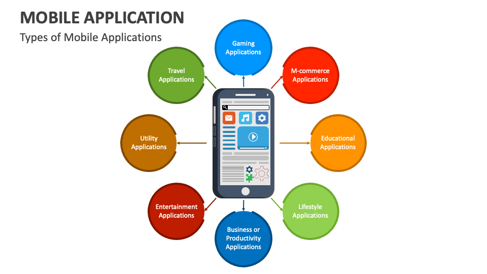 mobile application presentation pdf