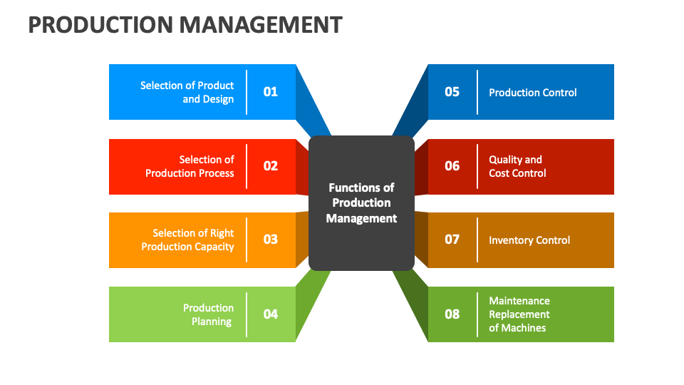 presentation of production management
