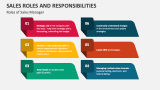 Sales Roles and Responsibilities PowerPoint Presentation Slides - PPT ...