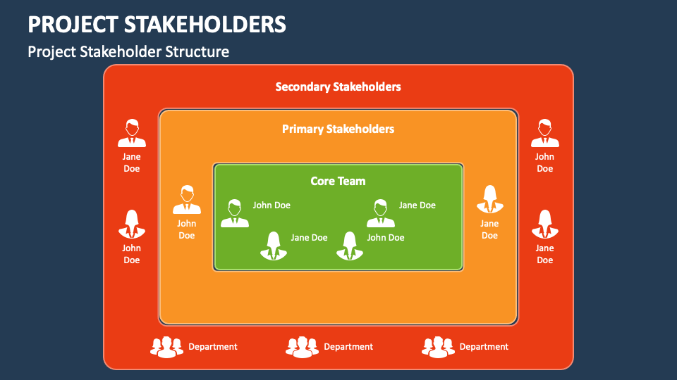 Project Stakeholders PowerPoint and Google Slides Template - PPT Slides