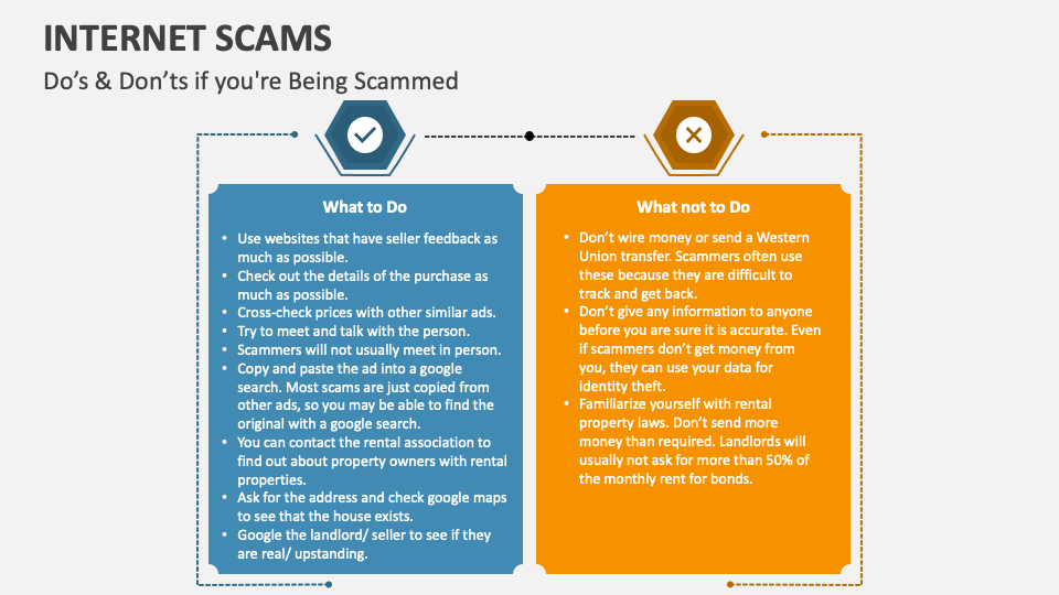 Internet Scams PowerPoint And Google Slides Template - PPT Slides