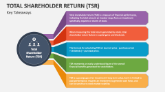 Total Shareholder Return (TSR): Definition and Formula