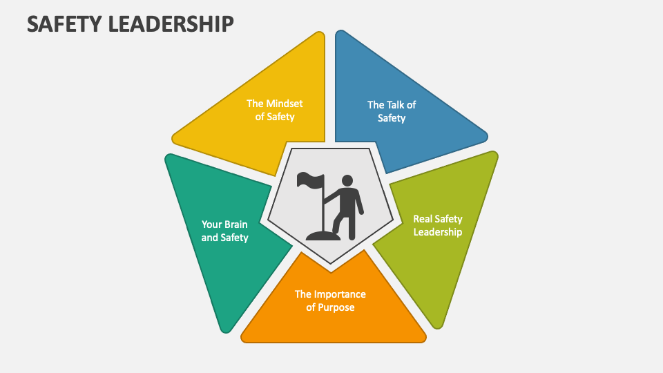 health and safety leadership presentation