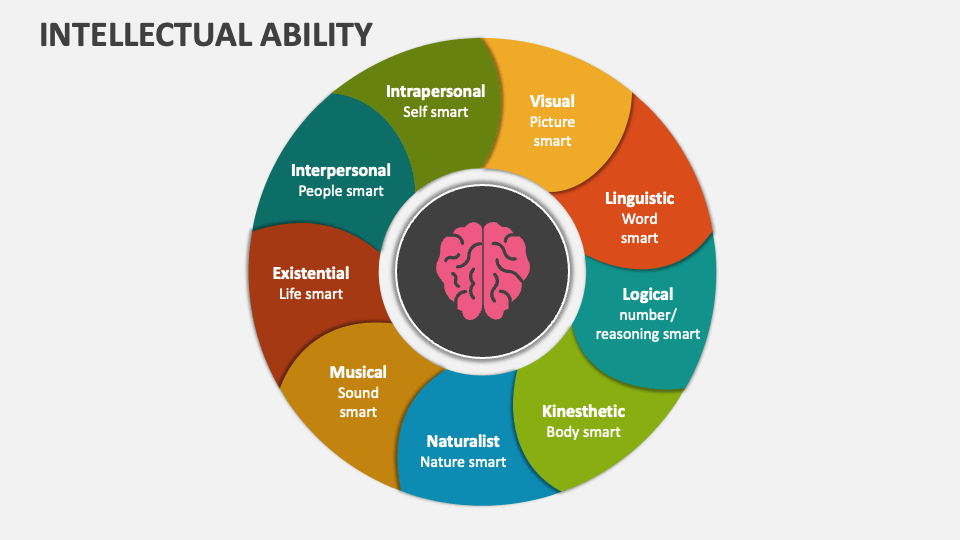 Intellectual Skills | ppgbbe.intranet.biologia.ufrj.br