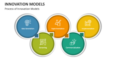 Innovation Models PowerPoint and Google Slides Template - PPT Slides