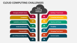 Cloud Computing Challenges PowerPoint Presentation Slides - PPT Template