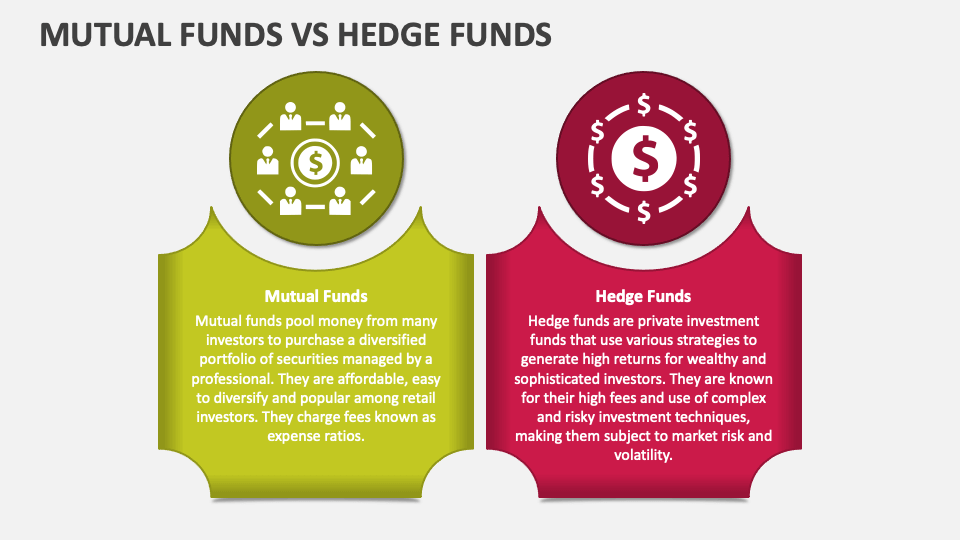 Mutual Funds Vs Hedge Funds PowerPoint and Google Slides Template - PPT ...