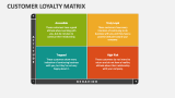 Customer Loyalty Matrix PowerPoint Presentation Slides - PPT Template