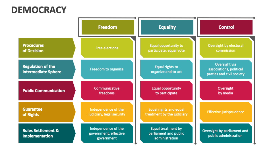 Democracy PowerPoint And Google Slides Template - PPT Slides