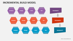 Incremental Build Model PowerPoint And Google Slides Template - PPT Slides