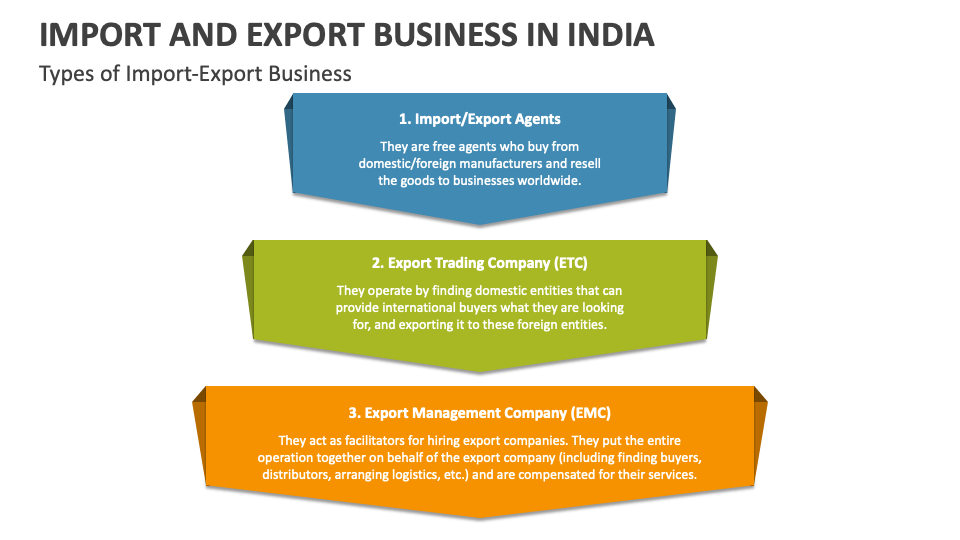 export import business plan in india