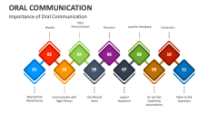 types of oral presentation in business communication