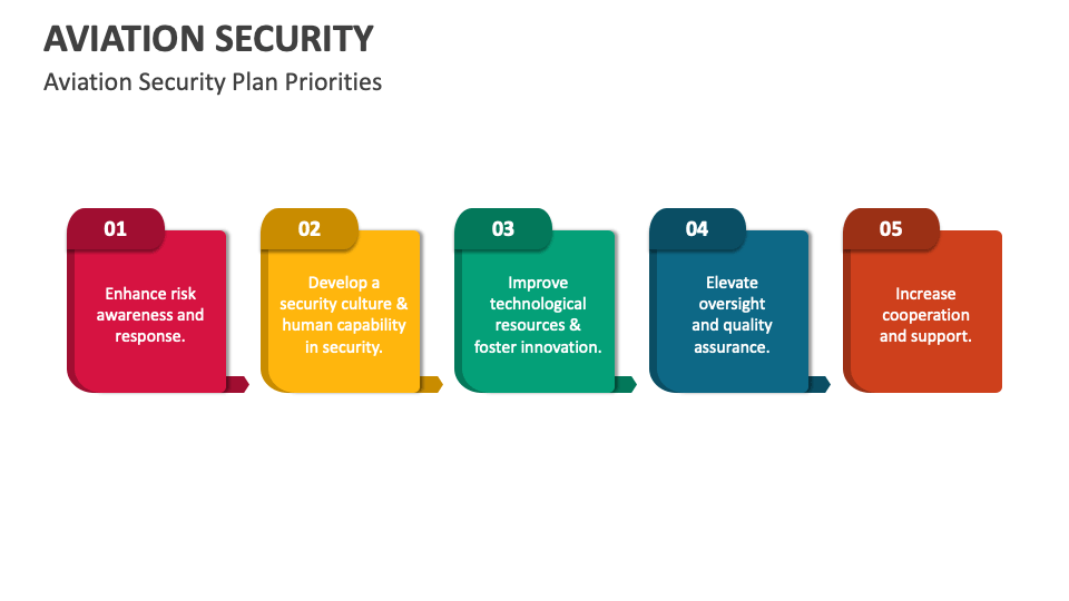 aviation security powerpoint presentation