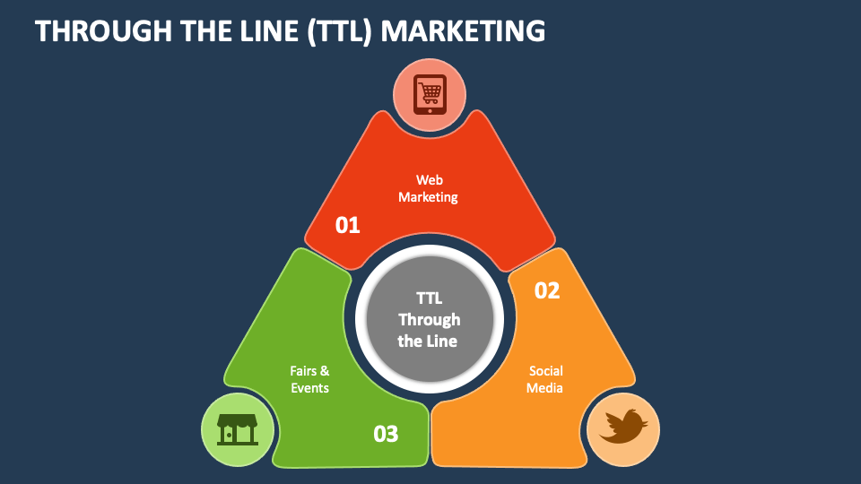 Through The Line (TTL) Marketing PowerPoint Presentation Slides - PPT ...