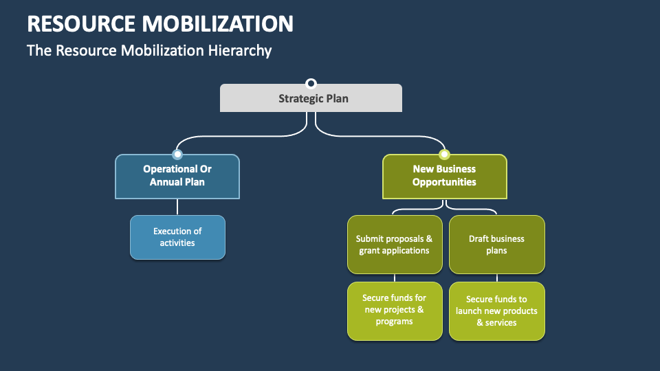 resource-mobilization-powerpoint-presentation-slides-ppt-template