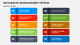 Integrated Management System PowerPoint and Google Slides Template ...