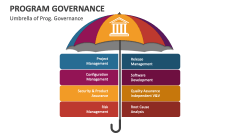 Umbrella of Program Governance - Slide 1