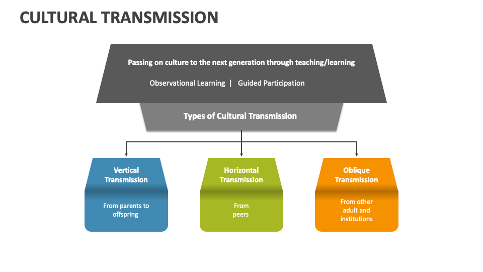 cultural-transmission-powerpoint-presentation-slides-ppt-template